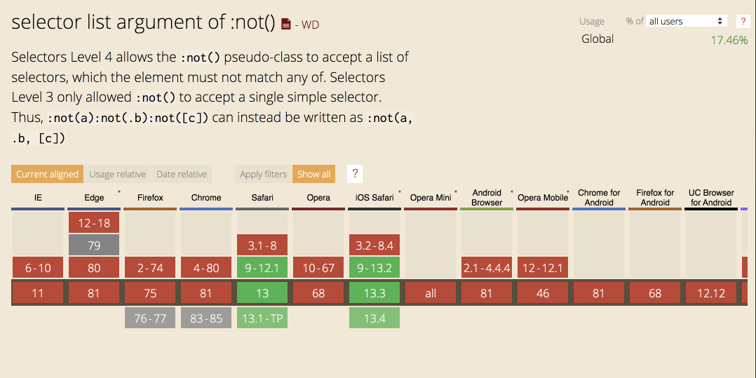 caiuse_css_not_list