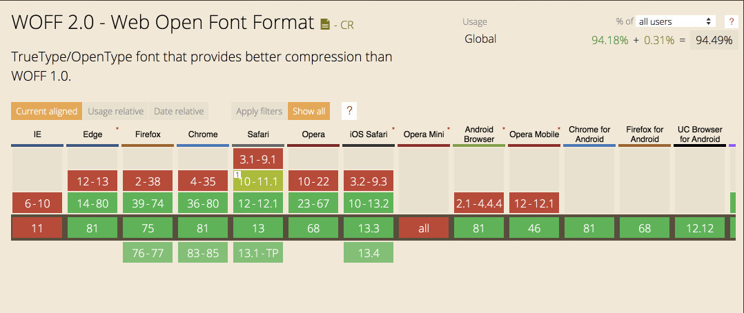 caiuse_woff2