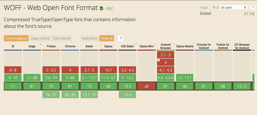 caniuse_woff